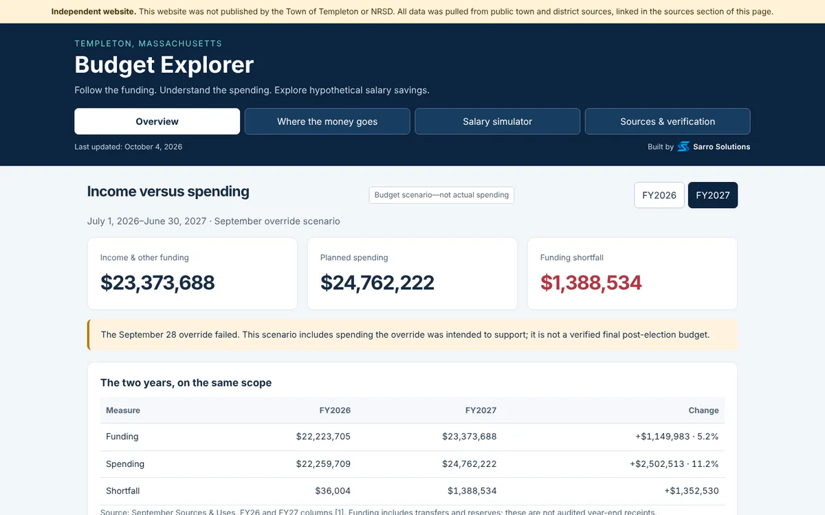 Templeton Budget Explorer overview page